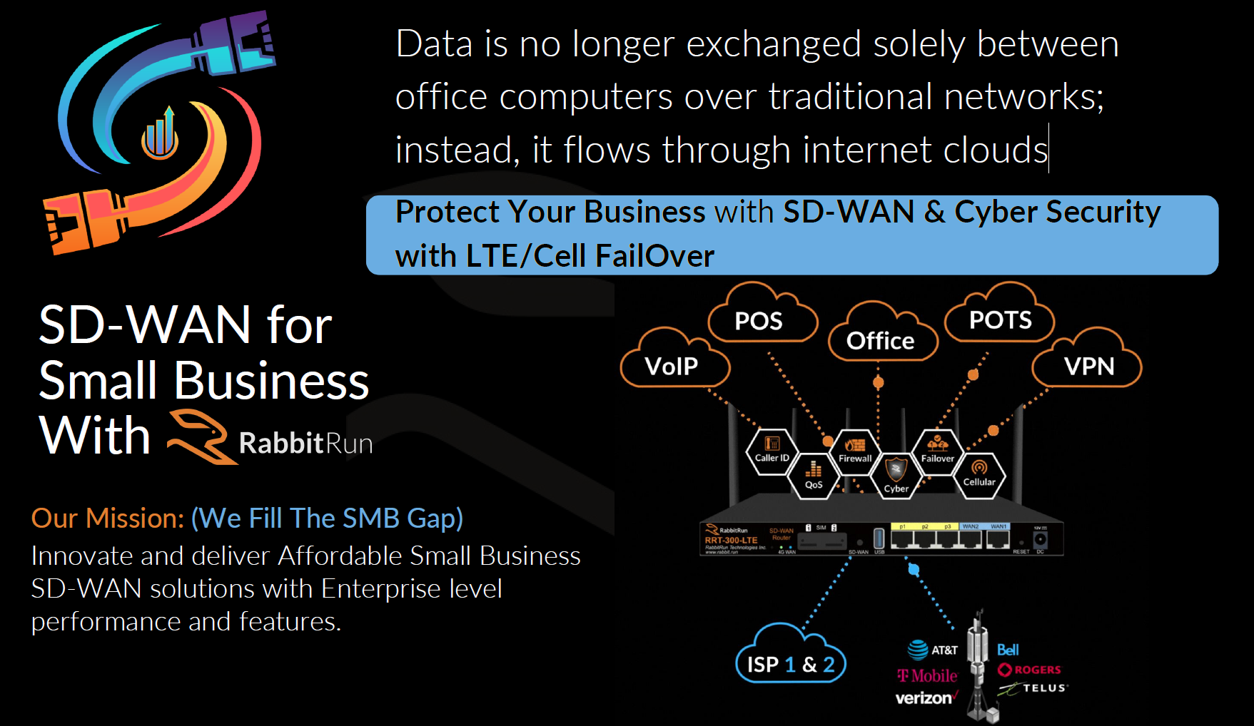 SD-WAN for Small Business with RabbitRun overview diagram
