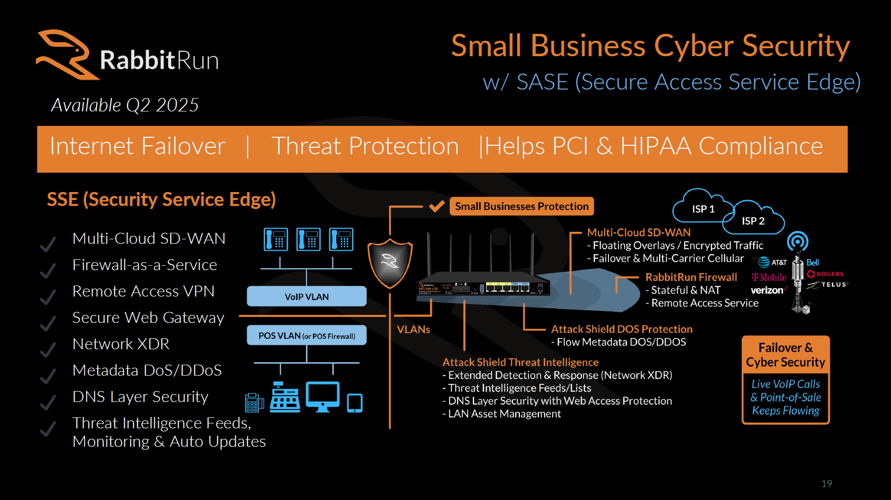Small business cyber security with SASE architecture diagram, coming Q2 2025