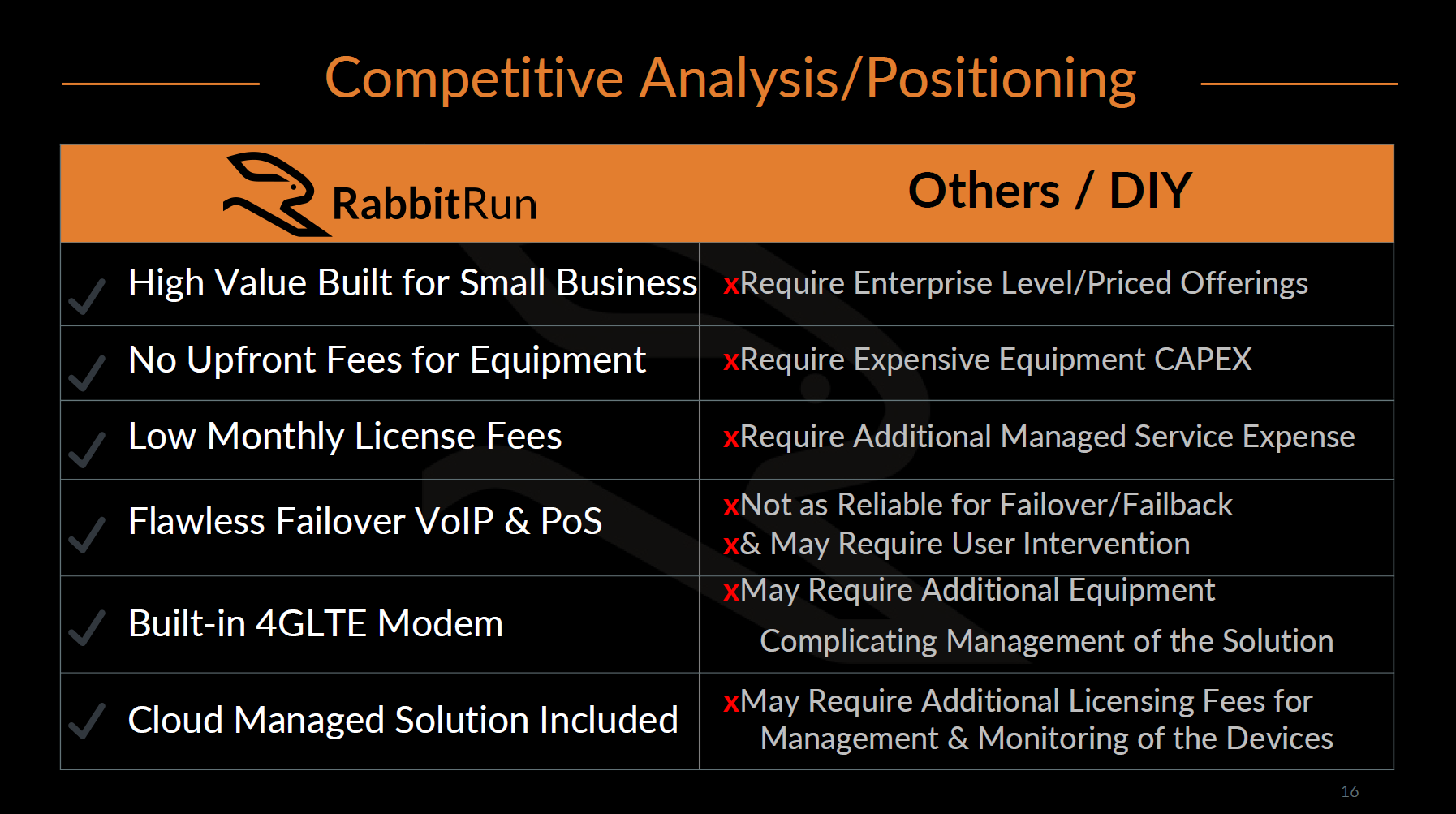 Competitive analysis comparing RabbitRun to other DIY SD-WAN solutions