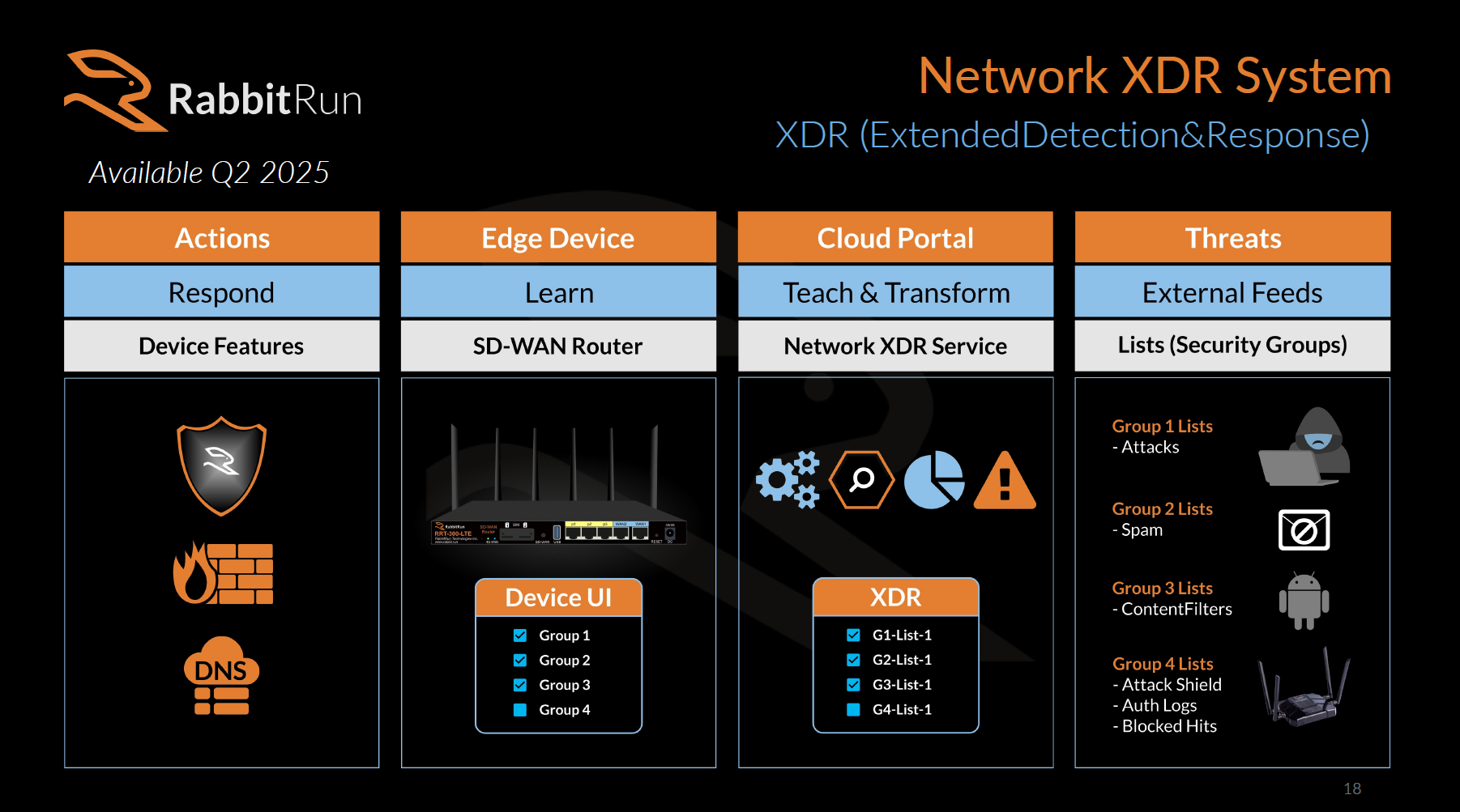 Network XDR system diagram, coming Q2 2025